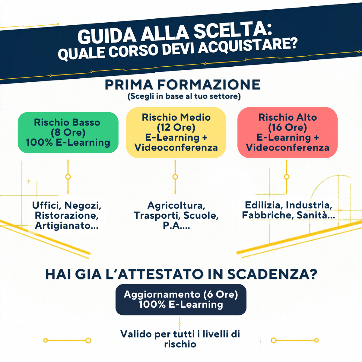Corso Sicurezza Lavoratori (Art. 37)