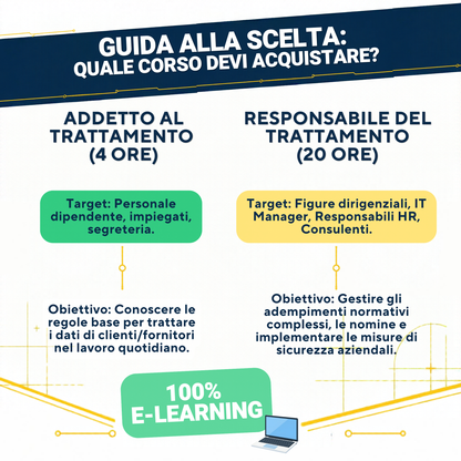 Privacy e GDPR UE 679/2016 (Addetto e Responsabile)