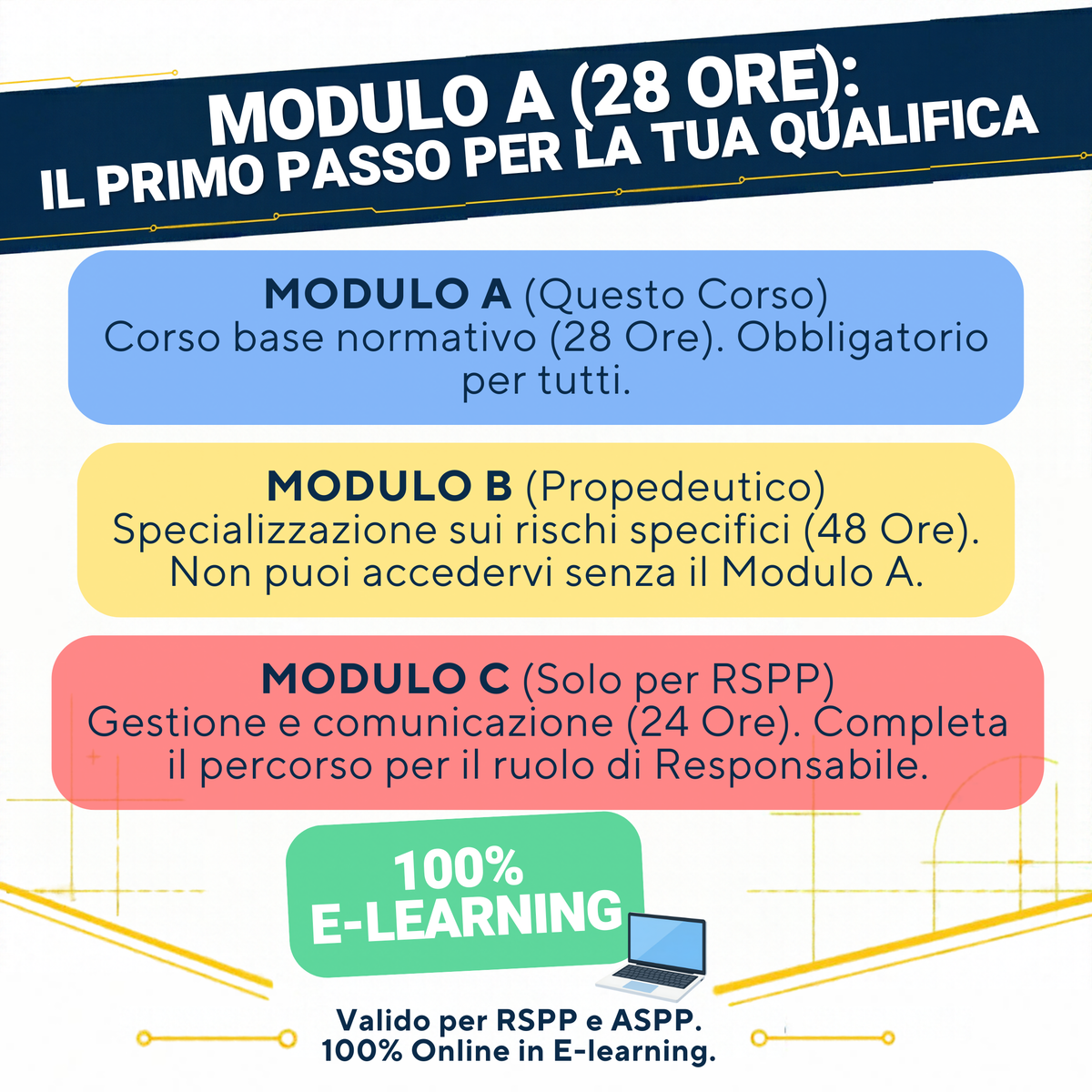 RSPP/ASPP TRAINING COURSE Module A - 28 hours